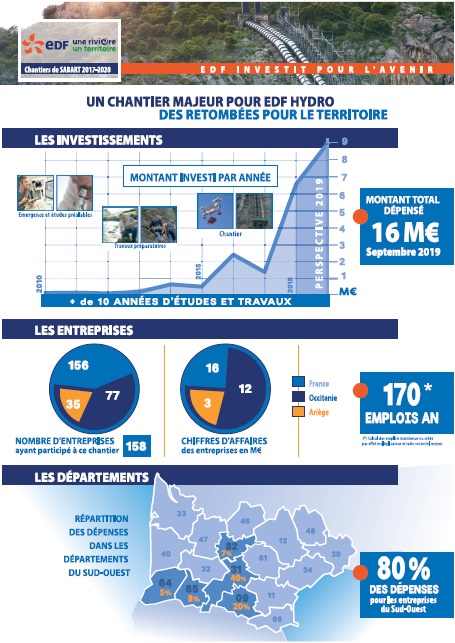 Le baromètre du chantier EDF de Sabart - page 1